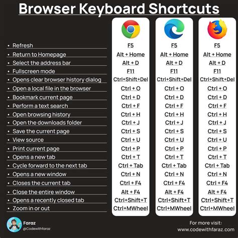 shortcut key to open new tab in microsoft edge