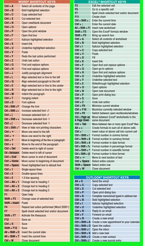 shortcut keys for ms word and excel pdf