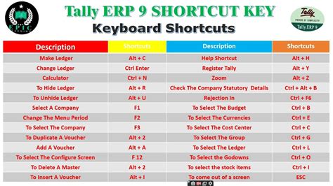 shortcut keys in tally for calculator
