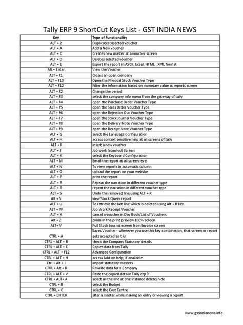 shortcut keys in tally gst