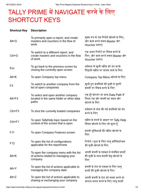 shortcut keys in tally prime pdf