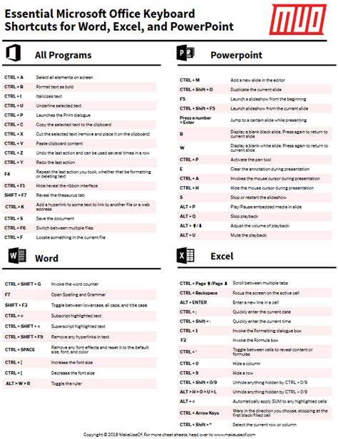 shortcut keys of word excel and powerpoint
