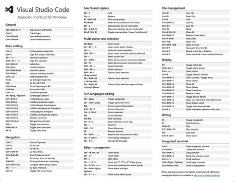shortcut to format html code in visual studio
