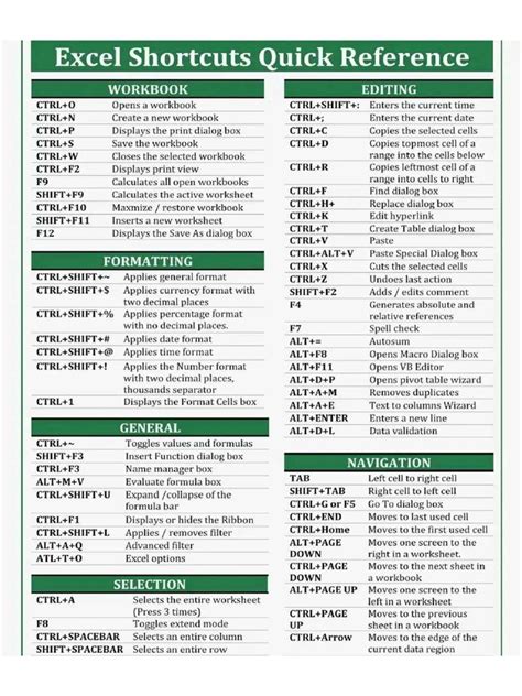 shortcuts in excel formulas pdf