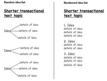 shorter transactional text examples grade 11