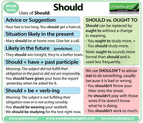 should be meaning in english grammar