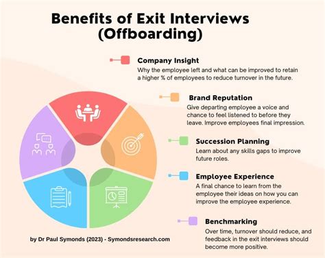 should i decline an exit interview