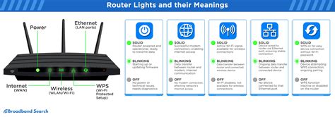 should internet light be blinking on router