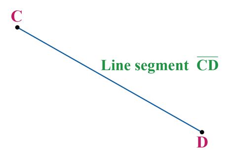 show me an example of a line segment
