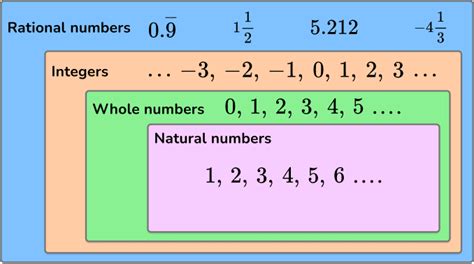 show that 2 3 5 is a rational number