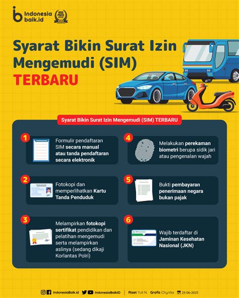 siapakah yang berwenang menerbitkan surat izin mengemudi sim di indonesia