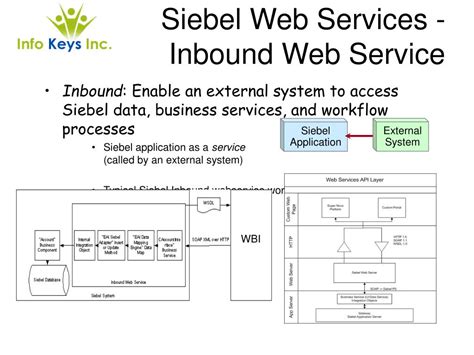 siebel inbound web service workflow example