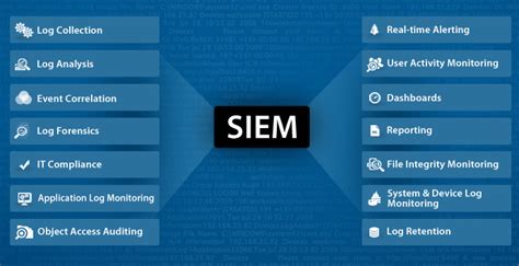 siem tools list