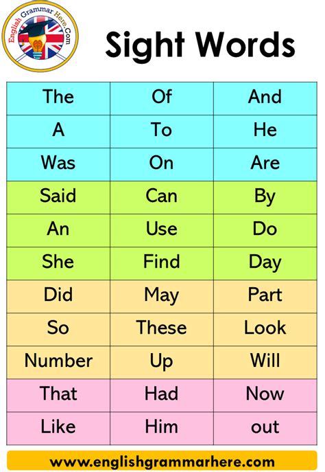 sight words meaning and examples