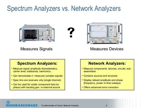 signal analyzer vs network analyzer