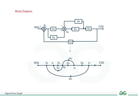 signal flow graph theory