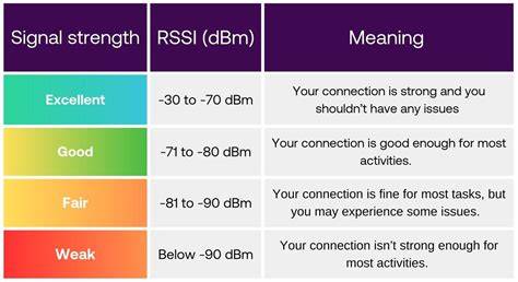 signal strength indicator