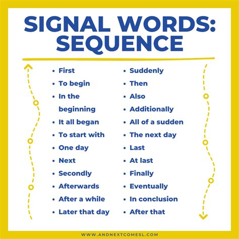 signal words list a to z