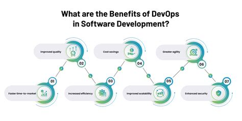 significance of software development