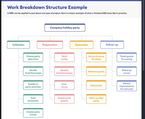 significance of work breakdown structure in project management