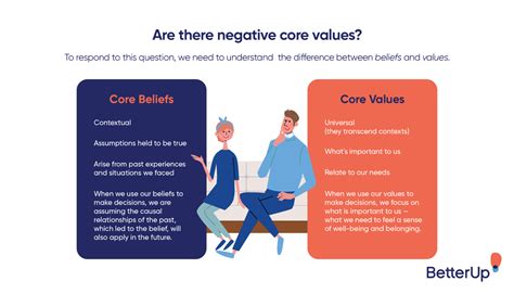 significant differences in core values and beliefs