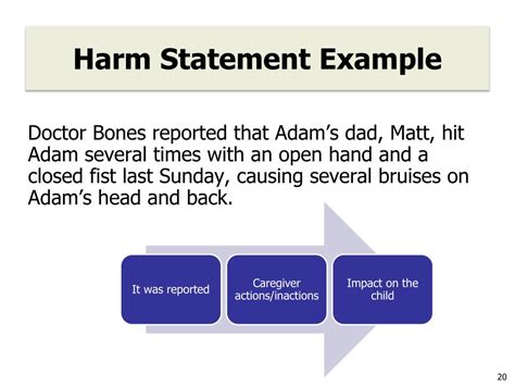 signs of safety harm statement examples
