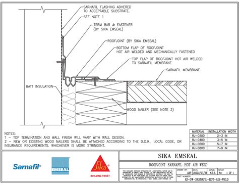 sika specifications