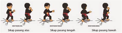 Sikap Dasar Pencak Silat