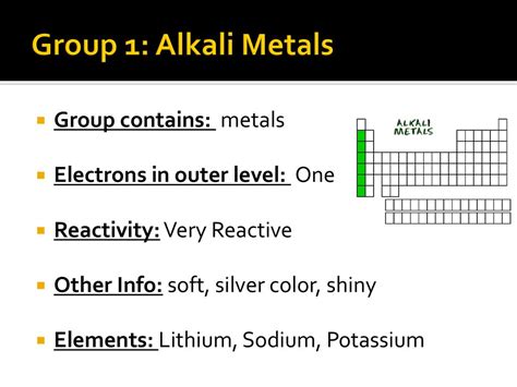 silver reactivity with alkali base