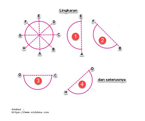 simetri lipat lingkaran