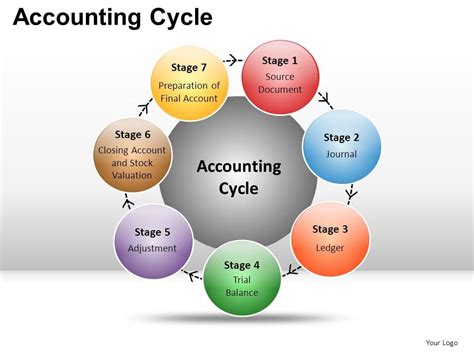 simple accounting topics for presentation