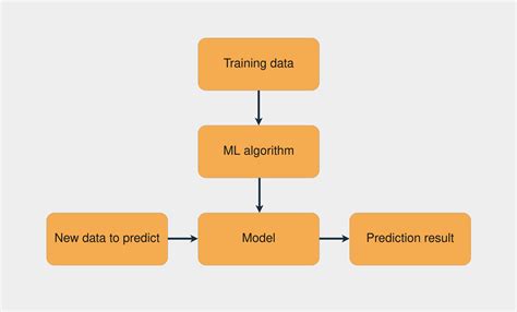 simple ai code