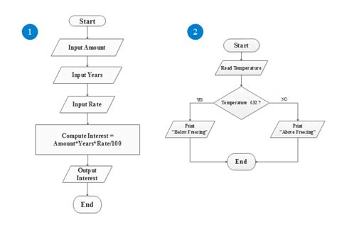 simple algorithm examples