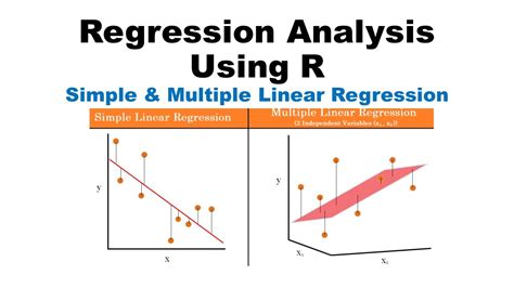 simple and multiple regression model