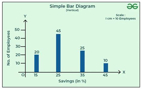 Simple Bar Chart