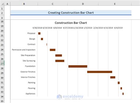 simple bar chart for project schedule in excel
