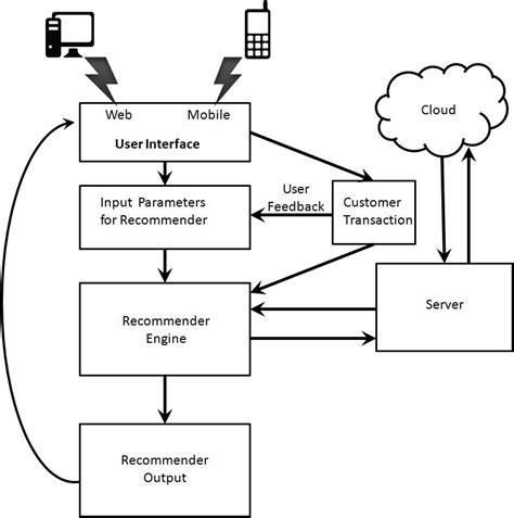 simple block diagram examples