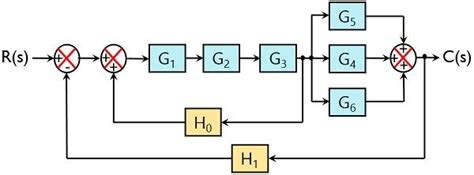 simple block diagram reduction examples
