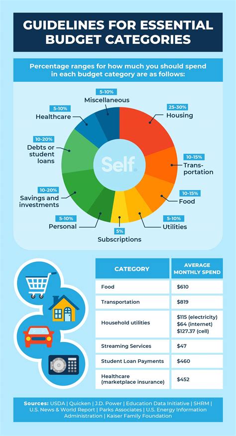 simple budget categories