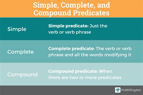 simple complete and compound predicate