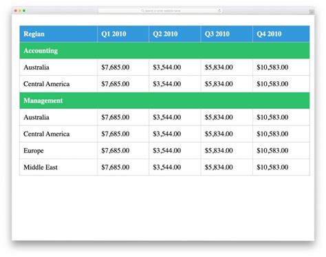 simple datatables example