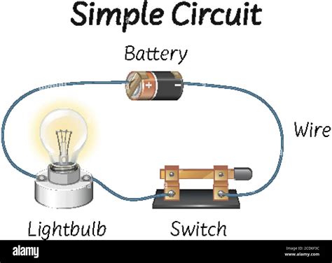 simple diagram example science