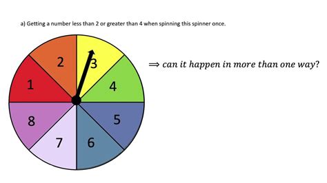 simple event example math