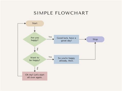 simple flow diagram example