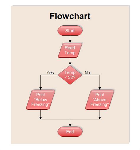 simple flowchart examples pdf