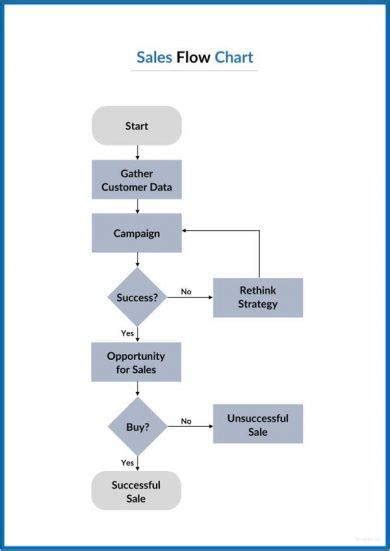 simple flowchart questions and answers pdf