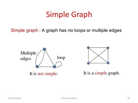 simple graph definition in graph theory
