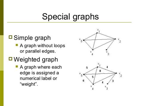 simple graph example discrete math