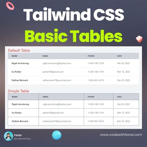 simple html table code with css