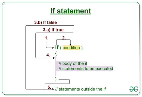 simple if statement example